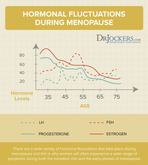 Is Keto Good for Menopausal Women? - DrJockers.com