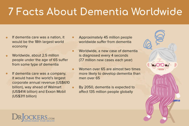 Dementia Symptoms, Causes and Natural Support Strategies