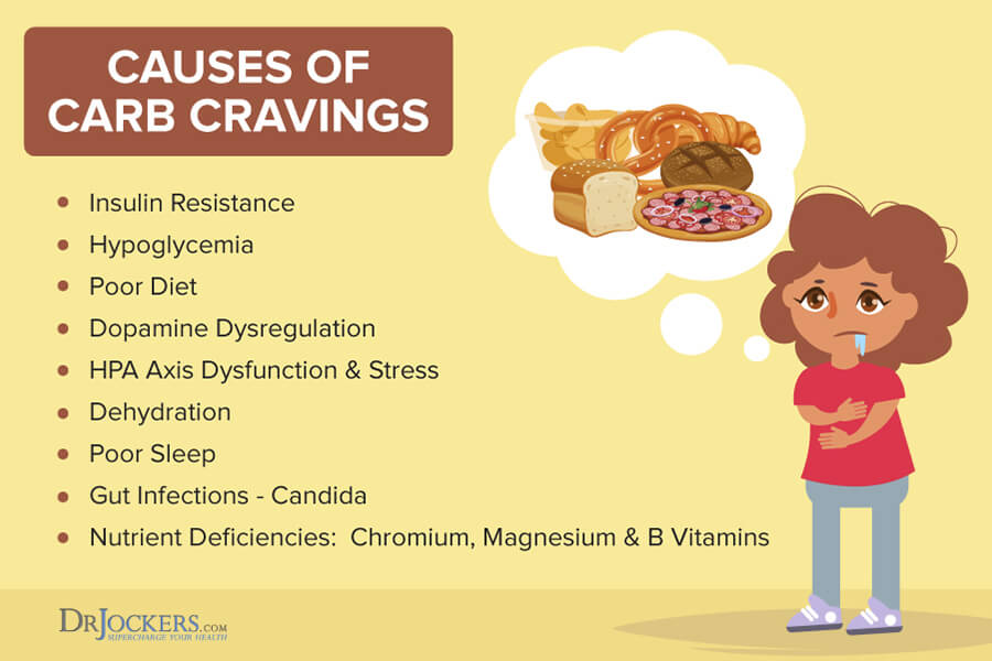 carb cravings, Carb Cravings: Causes and 14 Strategies to Eliminate Them