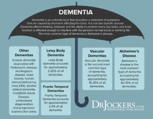 Dementia: Symptoms, Causes and Natural Support Strategies