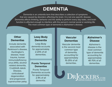 Dementia Posture:  Why The Forward Lean Matters - ie7yl5i