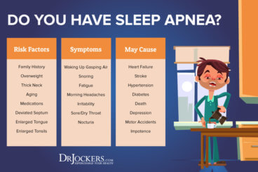 Sleep Apnea: Symptoms, Causes and Natural Support Strategies