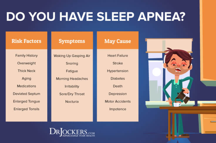 Sleep Apnea: Symptoms, Causes and Natural Support Strategies