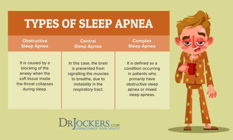 Sleep Apnea: Symptoms, Causes and Natural Support Strategies