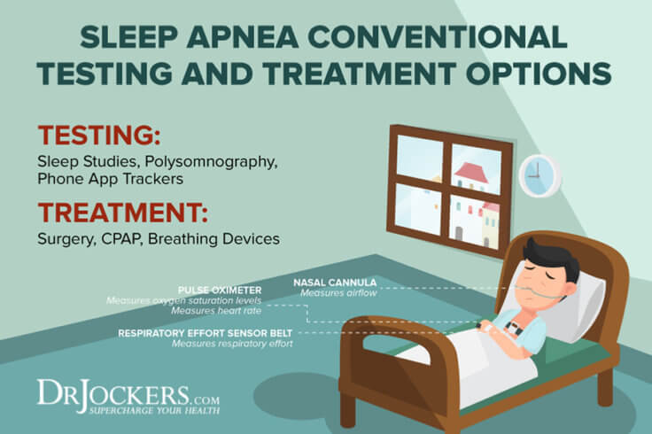 Sleep Apnea: Symptoms, Causes and Natural Support Strategies