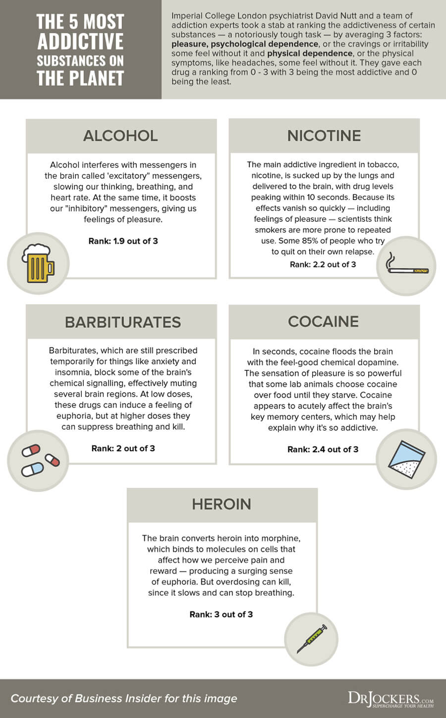 Addiction, Addiction: Causes and Natural Treatments