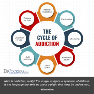 Addiction: Causes and Natural Treatments - DrJockers.com