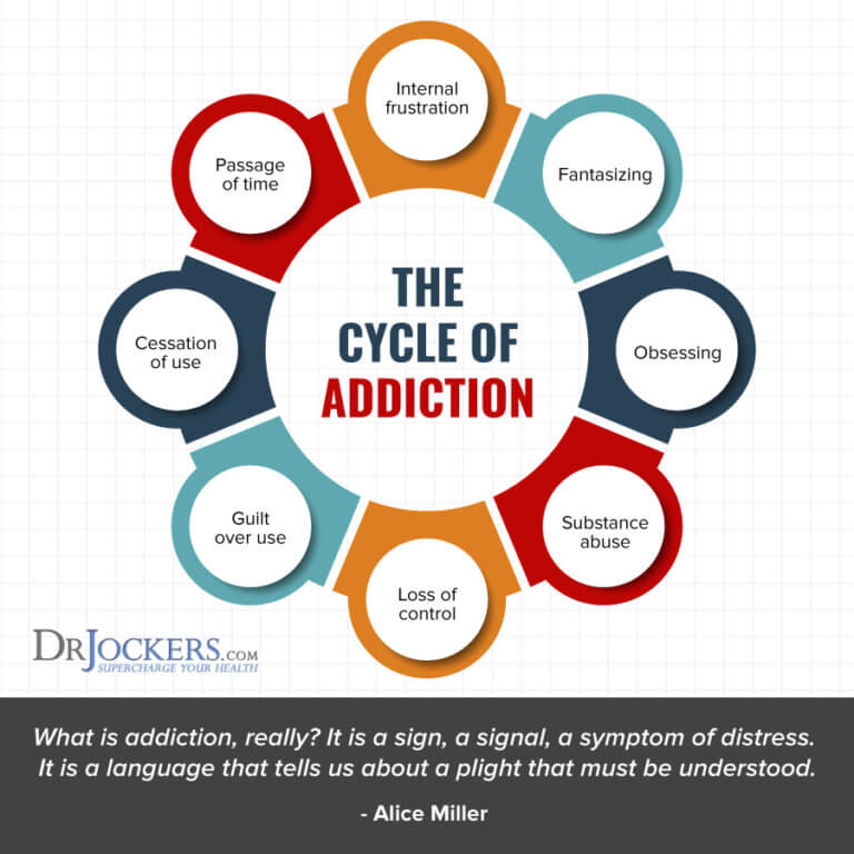 Addiction: Causes and Natural Treatments - DrJockers.com