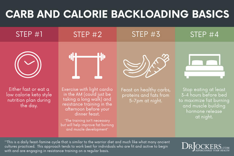 carb backloading, Carb Backloading:  The Fat Burning Benefits of This Eating Pattern