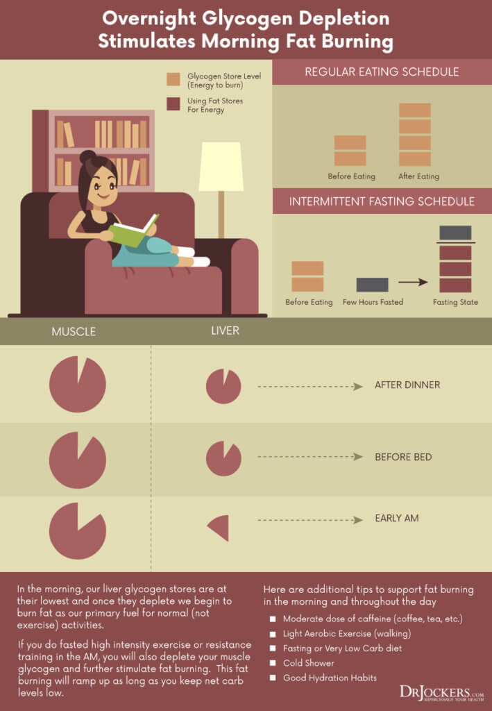 Carb Backloading The Fat Burning Benefits of This Eating Pattern