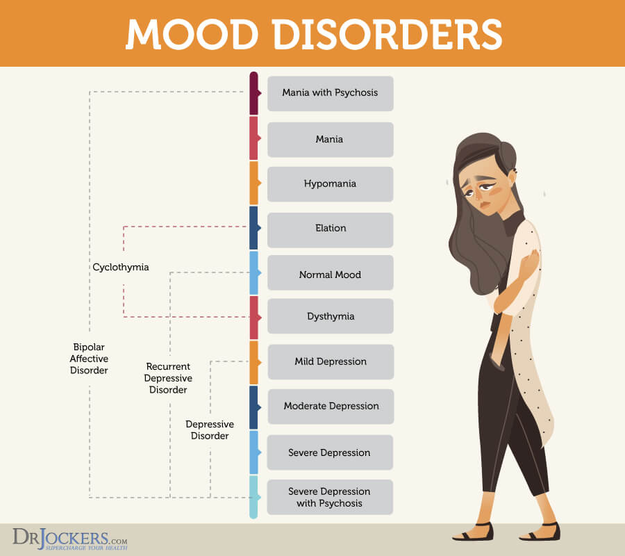 mood swings, Mood Swings? 14 Nutrients for Emotional Support