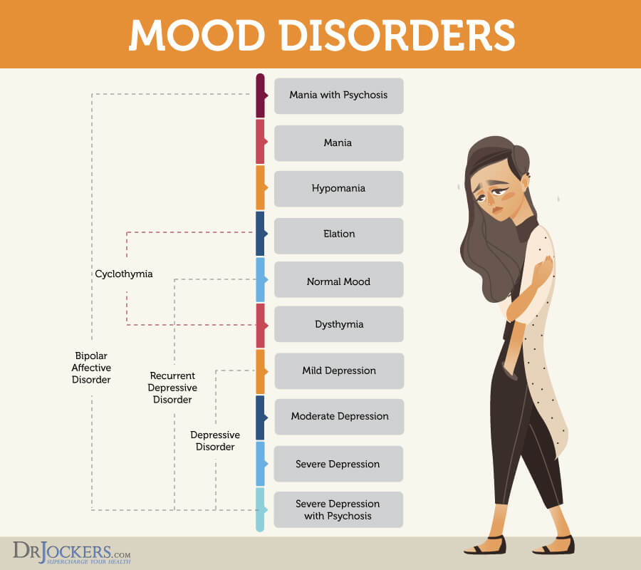 mood swings