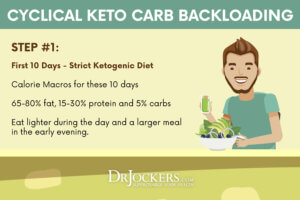 Carb Backloading: The Fat Burning Benefits Of This Eating Pattern