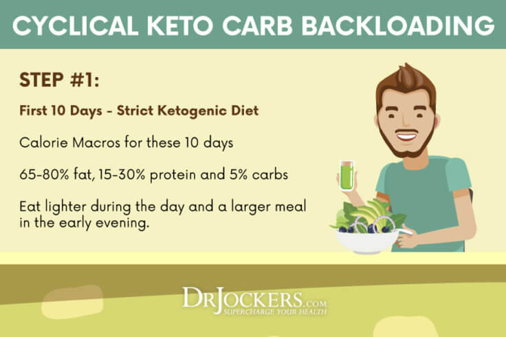 Carb Backloading: The Fat Burning Benefits of This Eating Pattern