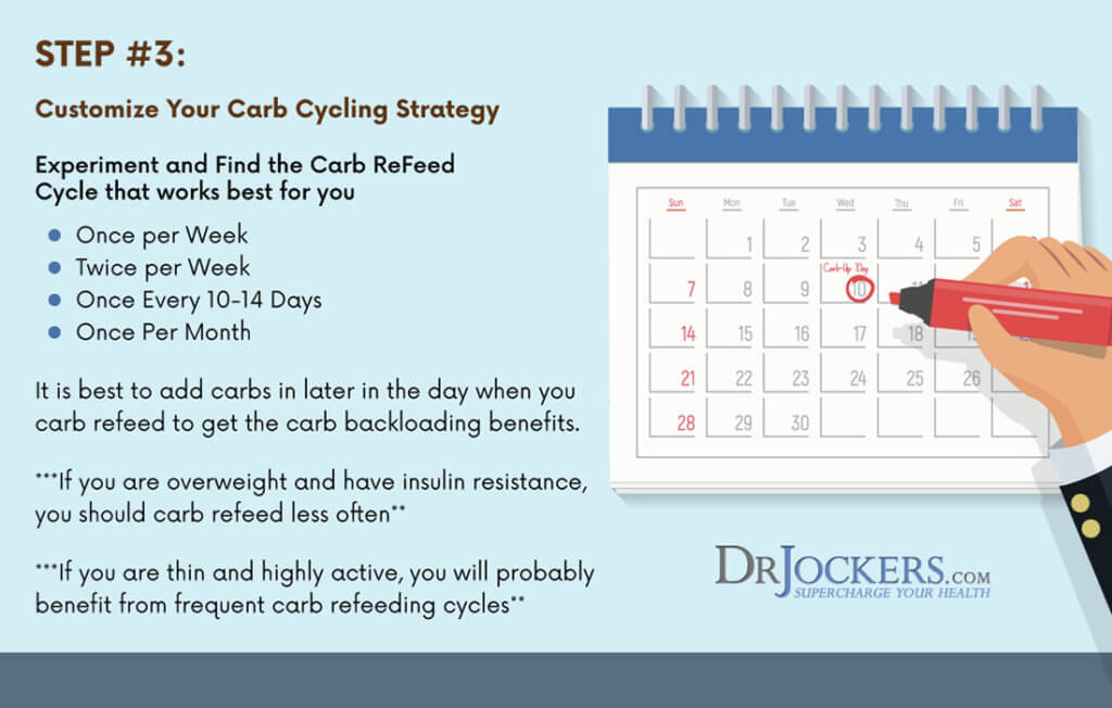 Carb Backloading The Fat Burning Benefits of This Eating Pattern