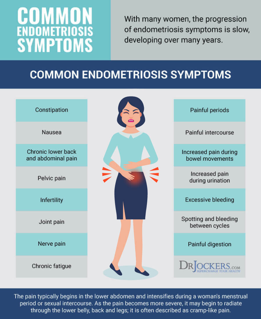 Endometriosis Guide: Causes, Symptoms and Treatment Options