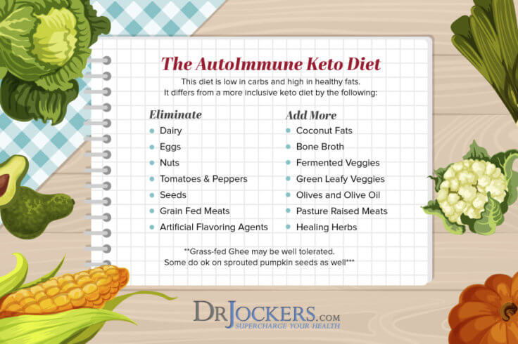 Rheumatoid Arthritis Diet: Is Keto the Way? - DrJockers.com