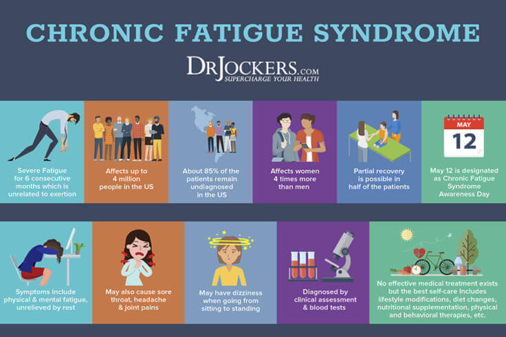 Chronic Fatigue: Top 8 Nutrient Deficiencies - DrJockers.com