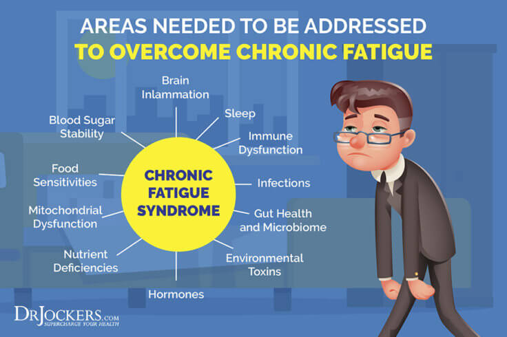 Chronic Fatigue: Top 8 Nutrient Deficiencies - DrJockers.com