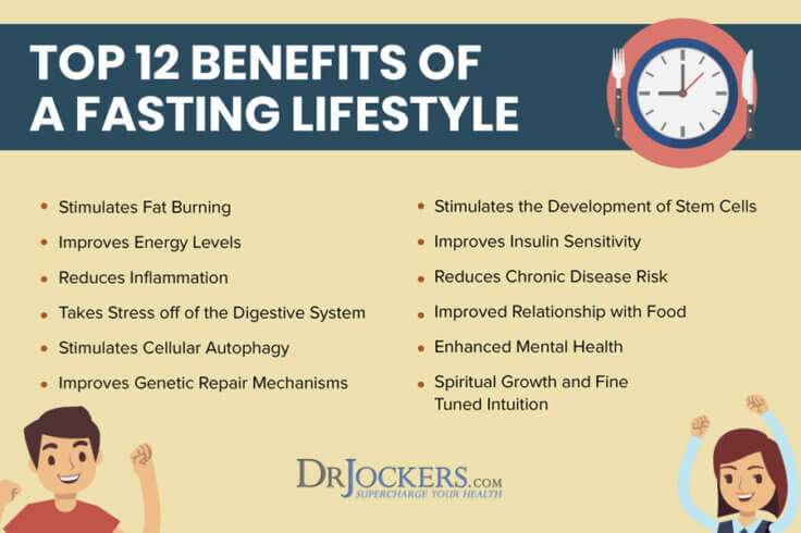 Fasting Lifestyle: Top 12 Benefits of Periodic Fasting - DrJockers.com - Mastering A Fasting Lifestyle In 30 Days