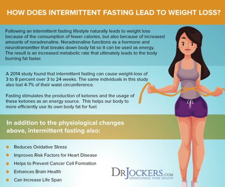 Fasting Lifestyle: Top 12 Benefits of Periodic Fasting - DrJockers.com