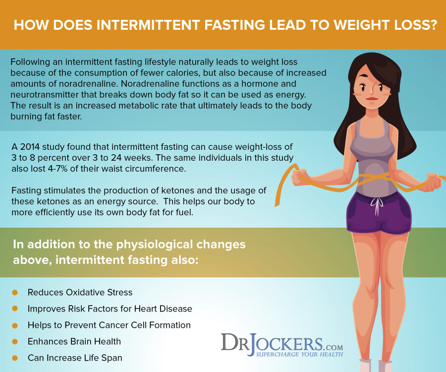 Fasting Mimicking Diet, Fasting Mimicking Diet:  Benefits and How to Do it