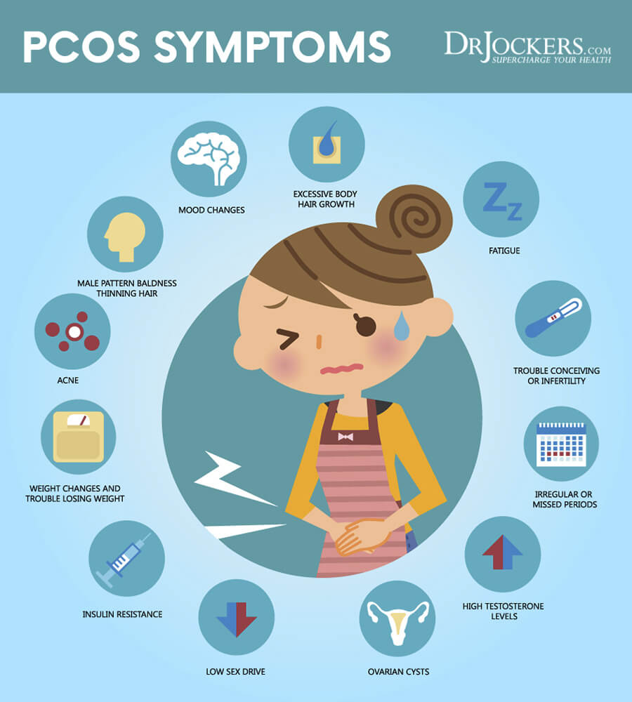 What Are Warning Signs Of Pcos At Garry Beckwith Blog