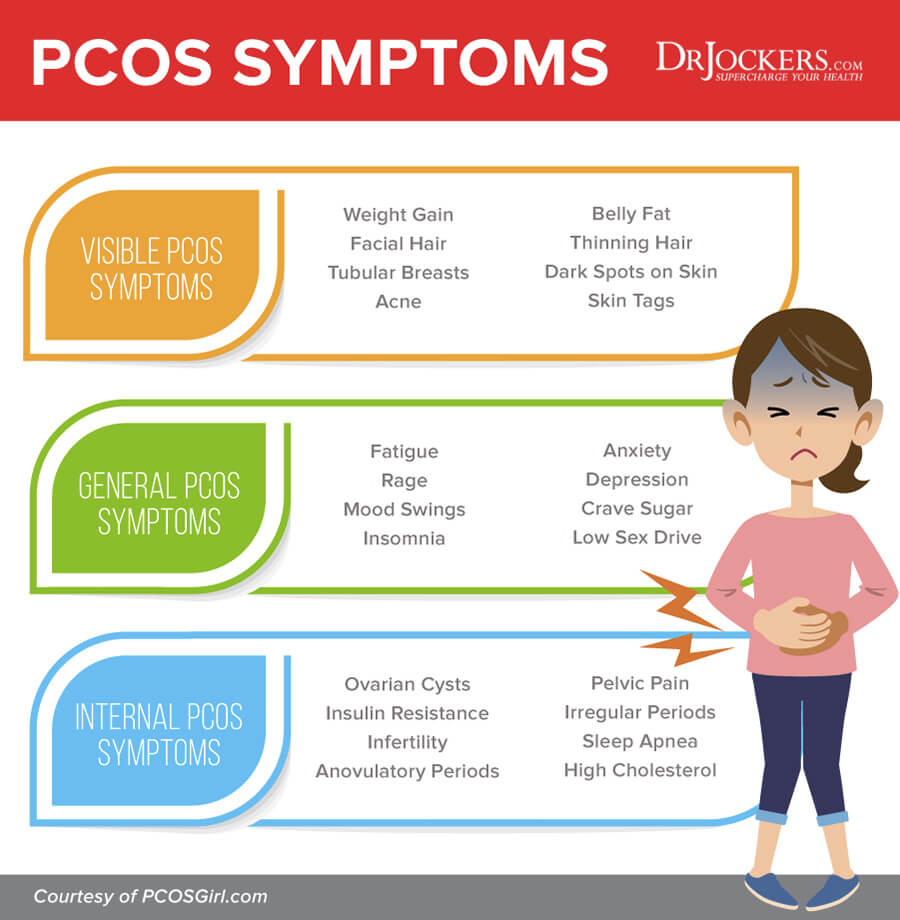 PCOS, PCOS:  Symptoms, Causes and Support Strategies