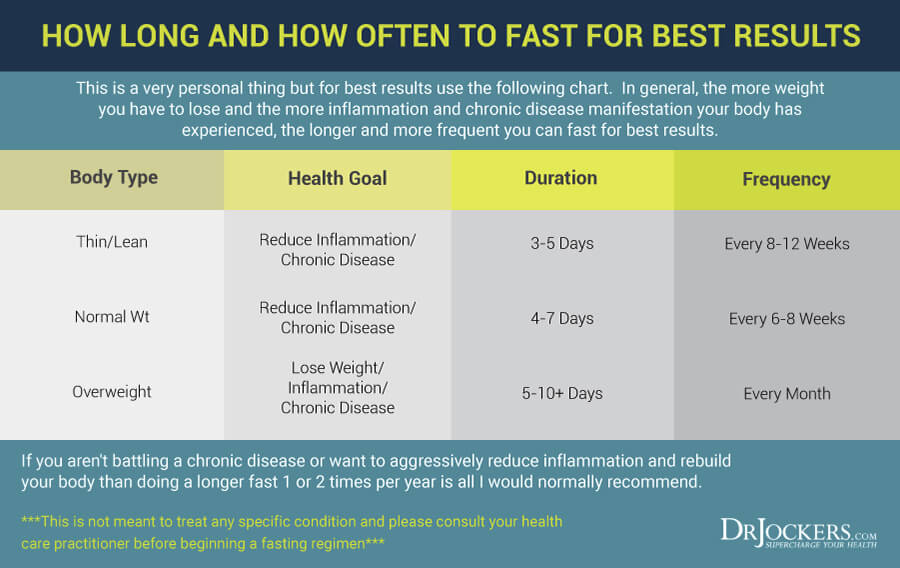 5 Day Water Fast What To Expect On The Healing Journey