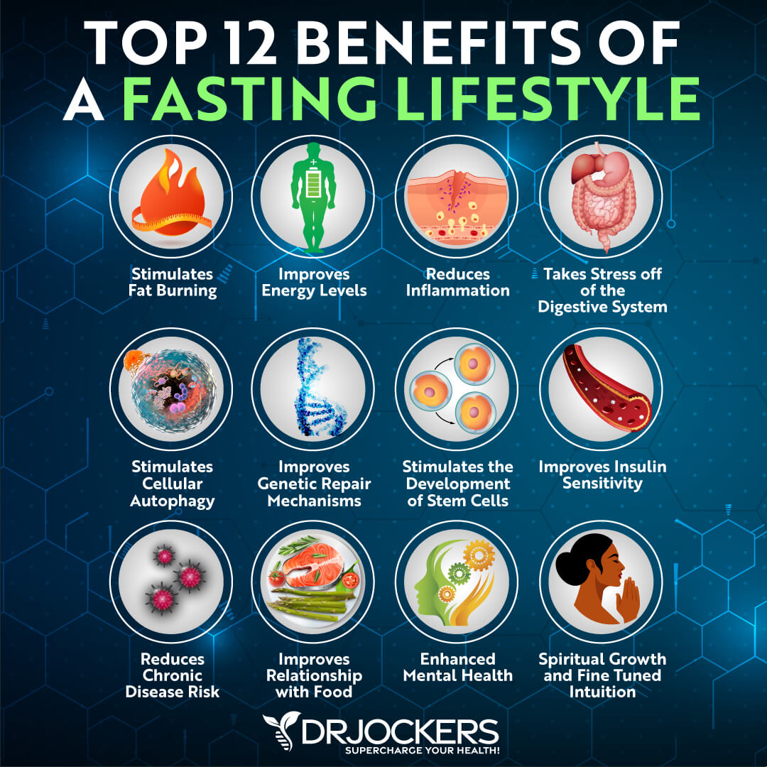 Fasting Lifestyle: Top 12 Benefits Of Periodic Fasting   DrJockerscom