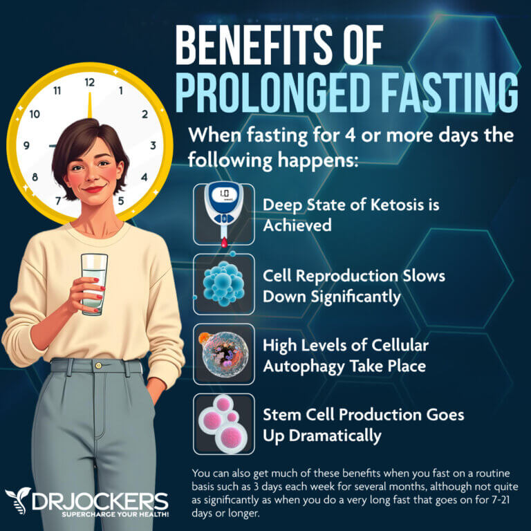 Prolonged Fast Extended Fasting: Best Way to Break the Fast - DrJockers.com