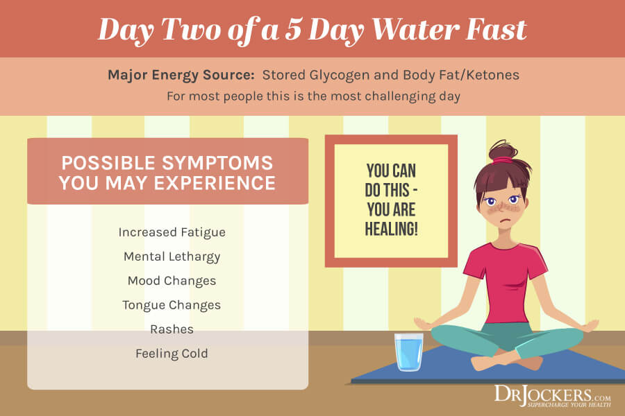 water fast, 5 Day Water Fast:  What to Expect on the Healing Journey