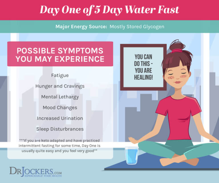 5 Day Water Fast: What to Expect on the Healing Journey