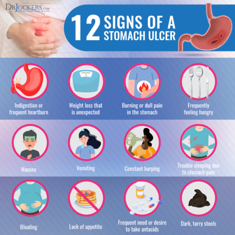 Stomach Ulcers: Causes and Natural Support Strategies - DrJockers.com