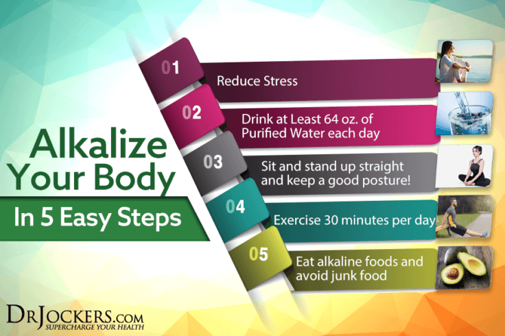 Alkalize Your Way to Amazing Health - DrJockers.com