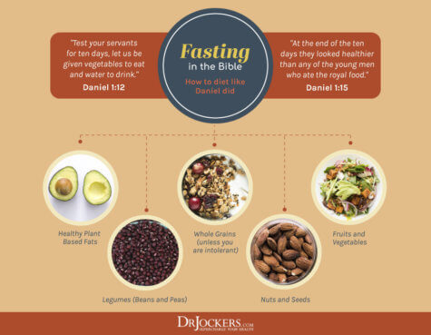 Daniel Fast: Physical and Spiritual Benefits and How To Do It Right