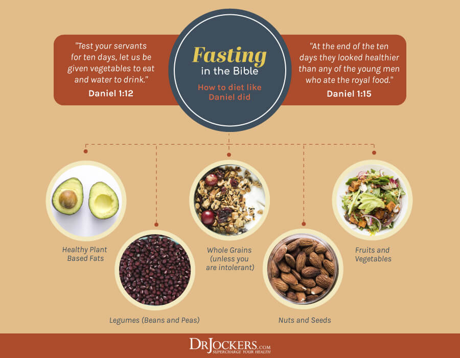 Daniel Fast Physical and Spiritual Benefits and How To Do It Right