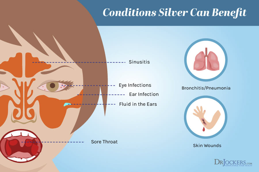 Colloidal Silver, Colloidal Silver:  Top 3 Immune Benefits and How to Use It