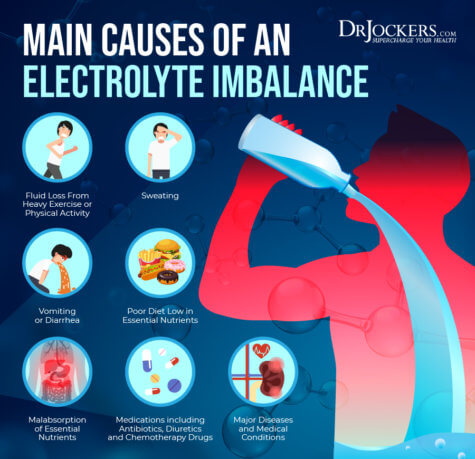 Electrolyte Imbalance: Symptoms and How to Correct