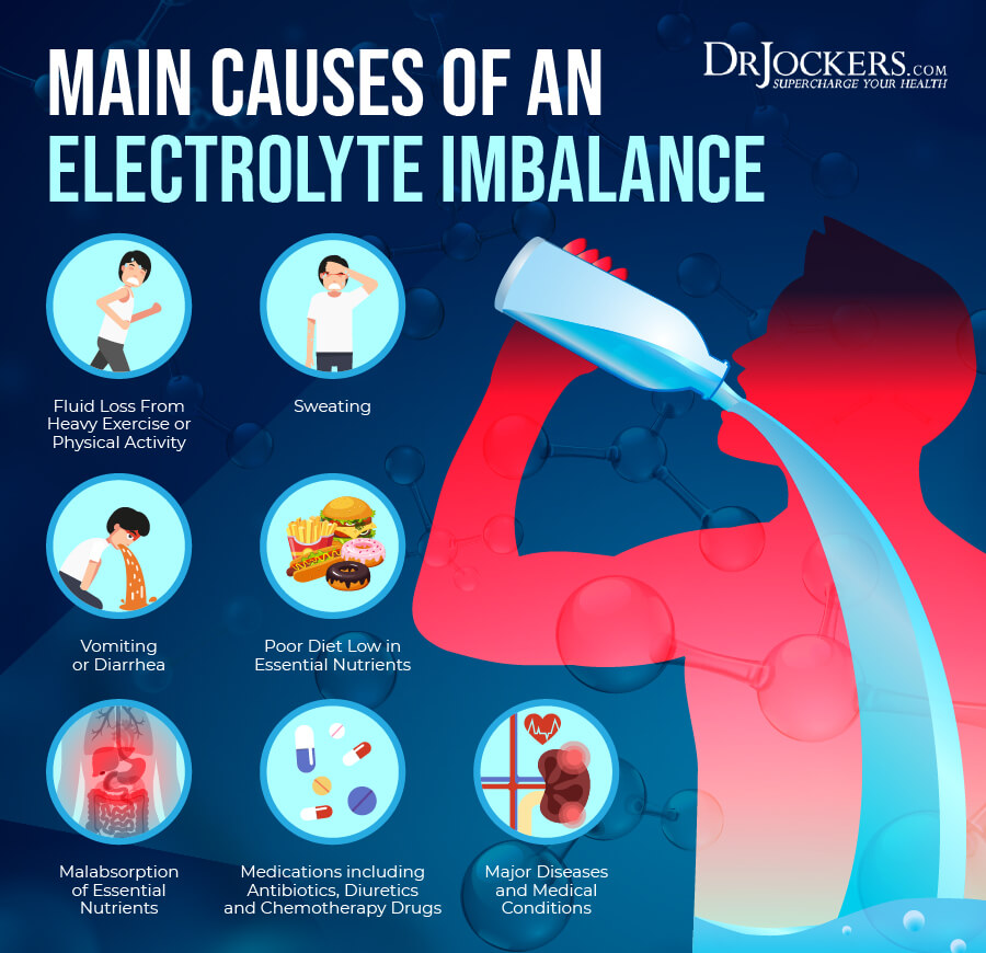 electrolyte imbalance, Electrolyte Imbalance: Symptoms and How to Correct