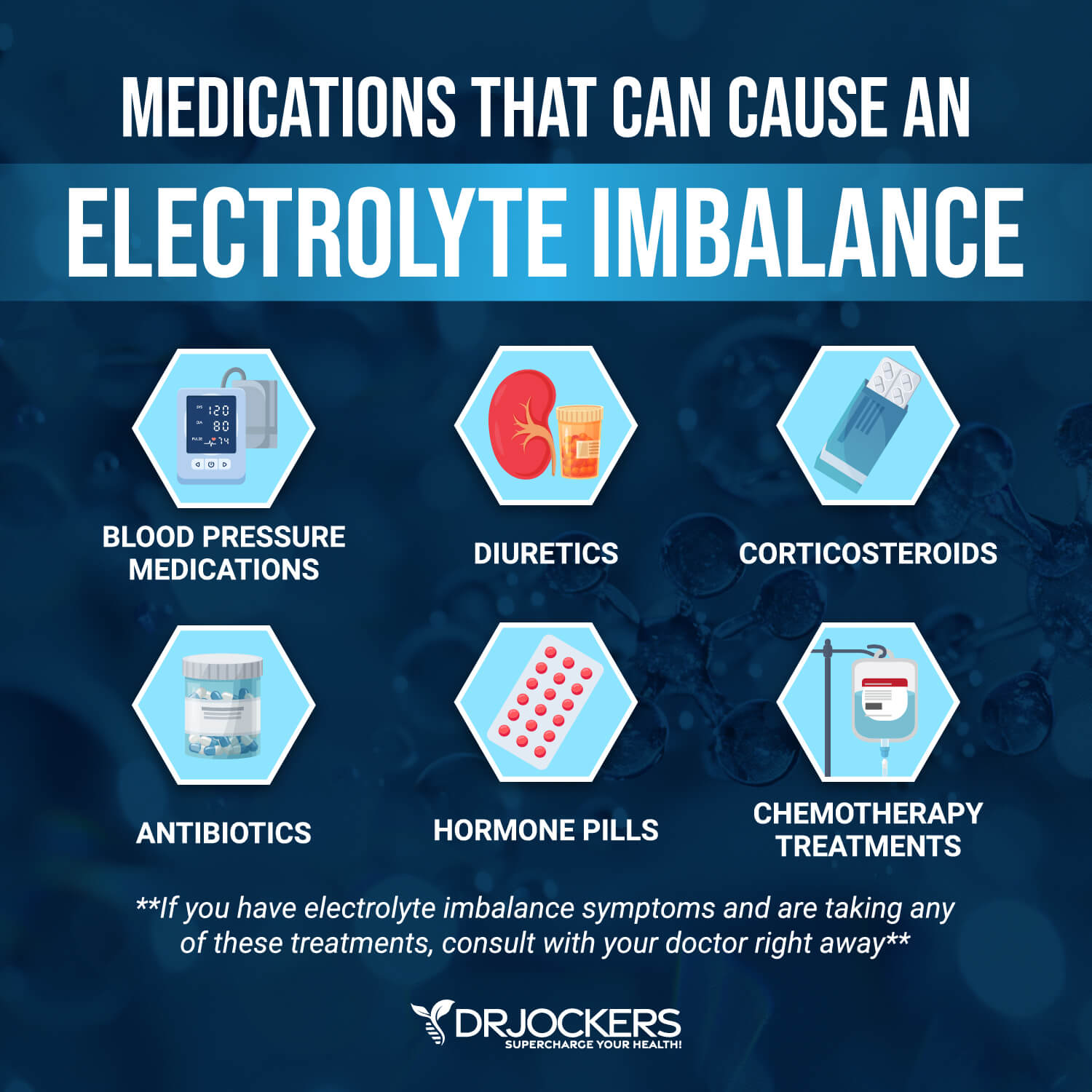 electrolyte imbalance