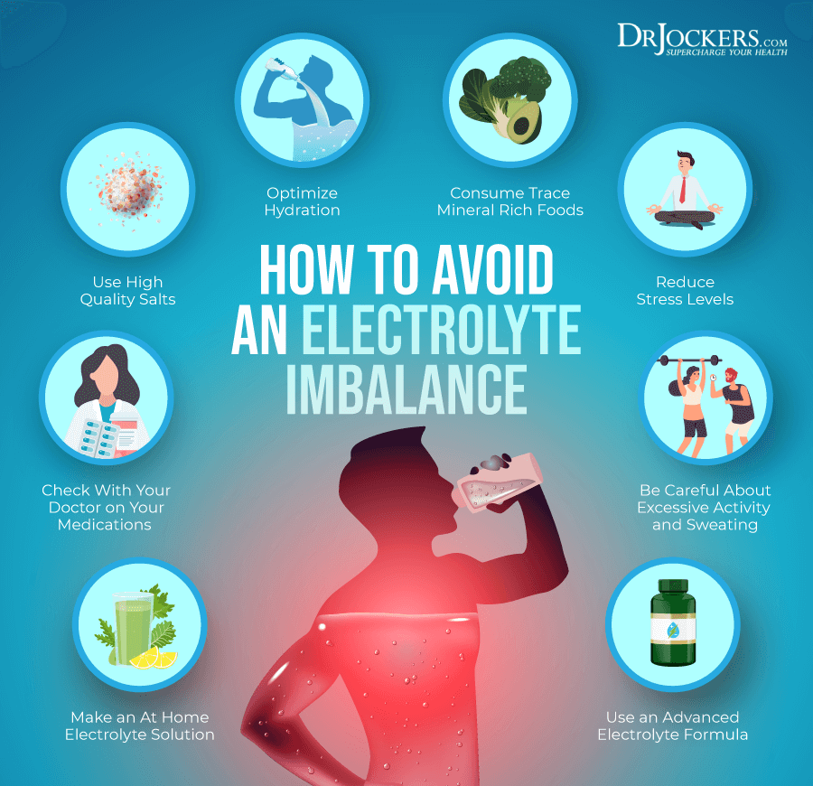 Electrolyte balance disruptions