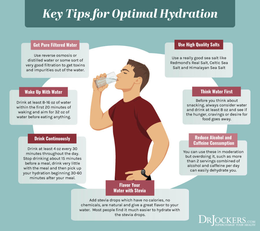 Dehydration, Can Dehydration Cause Asthma and Allergies?