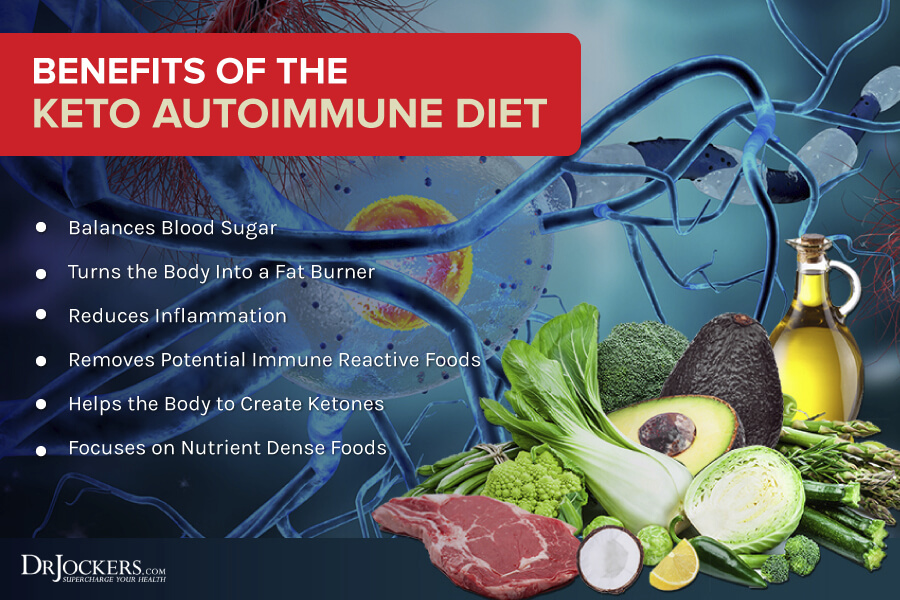 keto autoimmune, Keto AutoImmune Diet:  Burn Fat and Inflammation