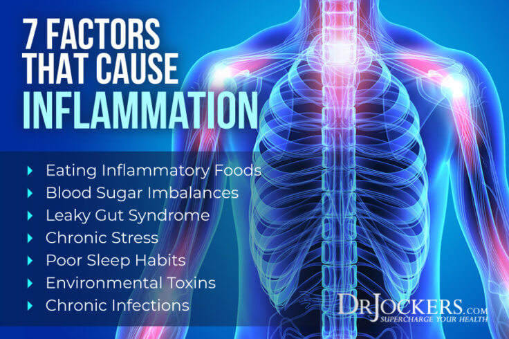 What Causes Inflammation? 7 Key Contributors - DrJockers.com