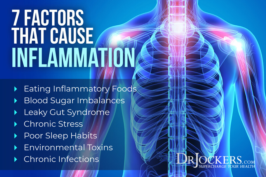 causes inflammation, What Causes Inflammation? 7 Key Contributors