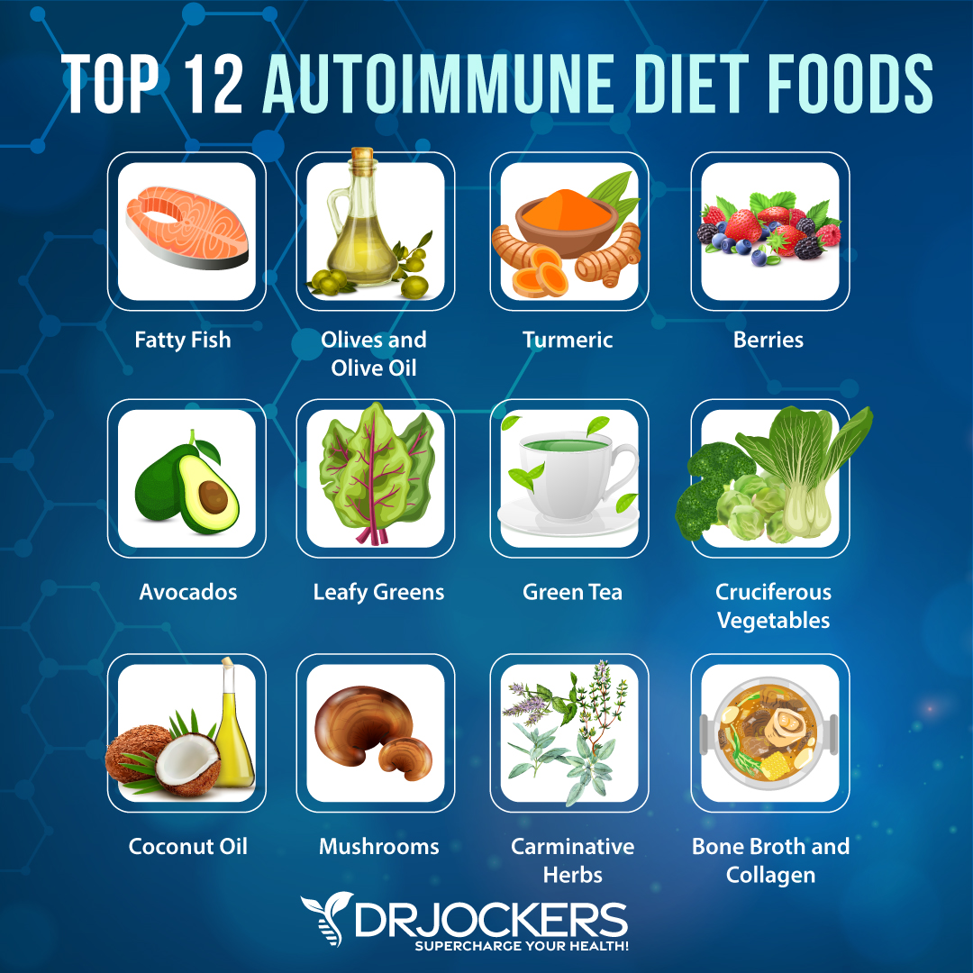 AutoImmune Diet: Top 12 Best Foods to Reduce Inflammation