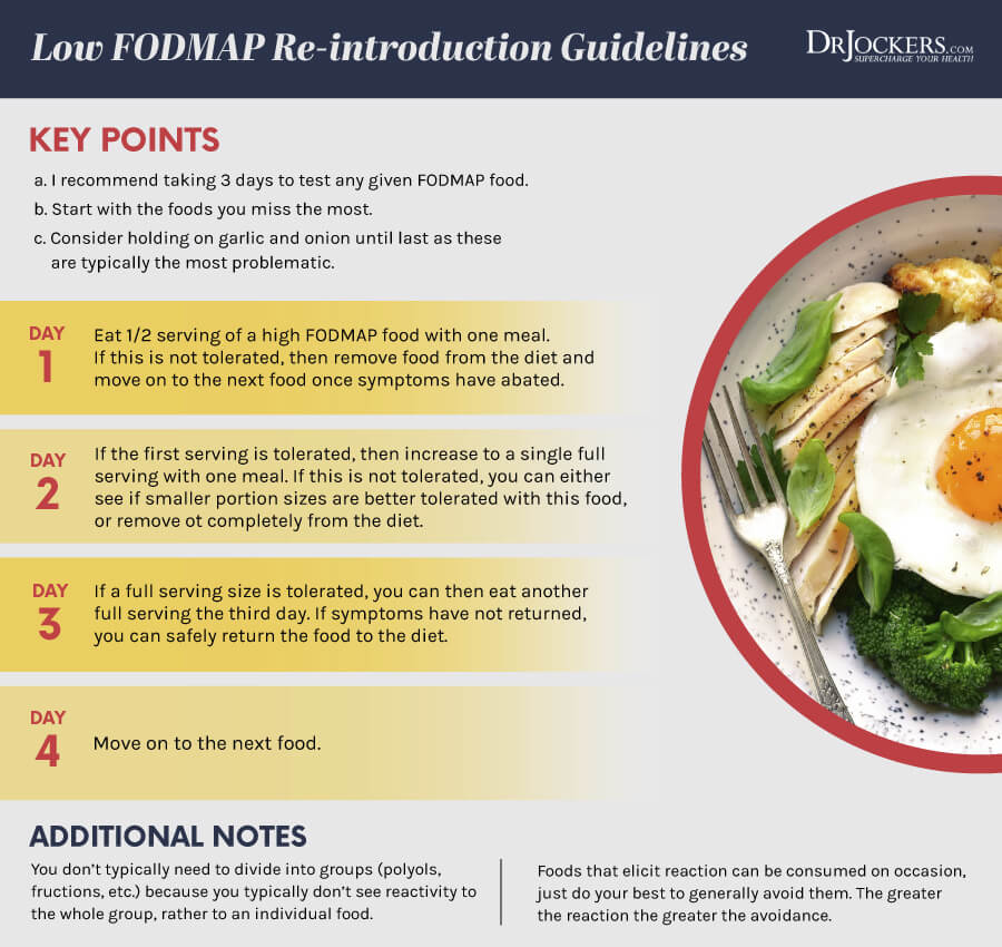 FODMAPS, Low FODMAPs Keto Diet for Digestive Health