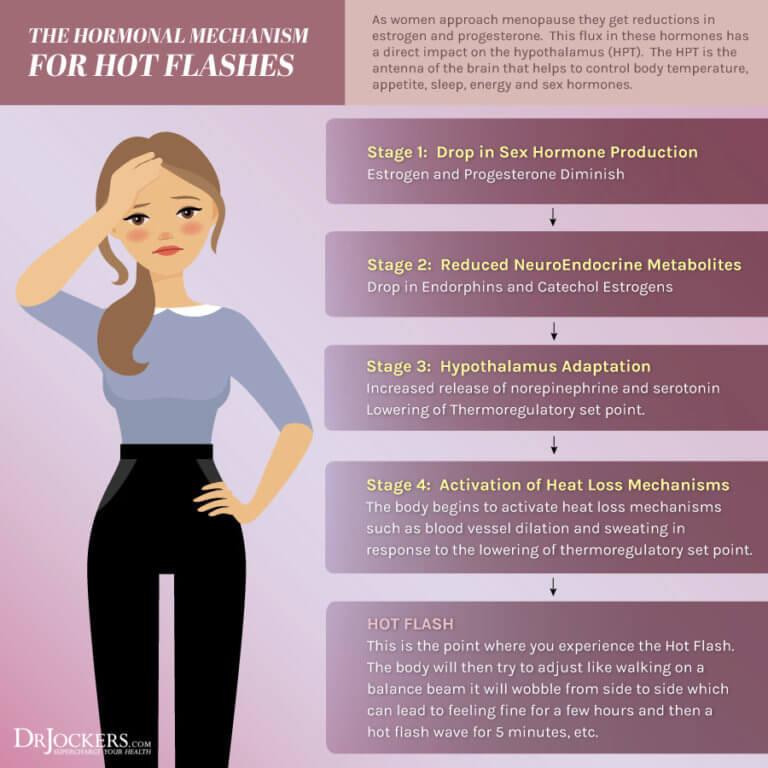 perimenopause-common-symptoms-and-natural-solutions