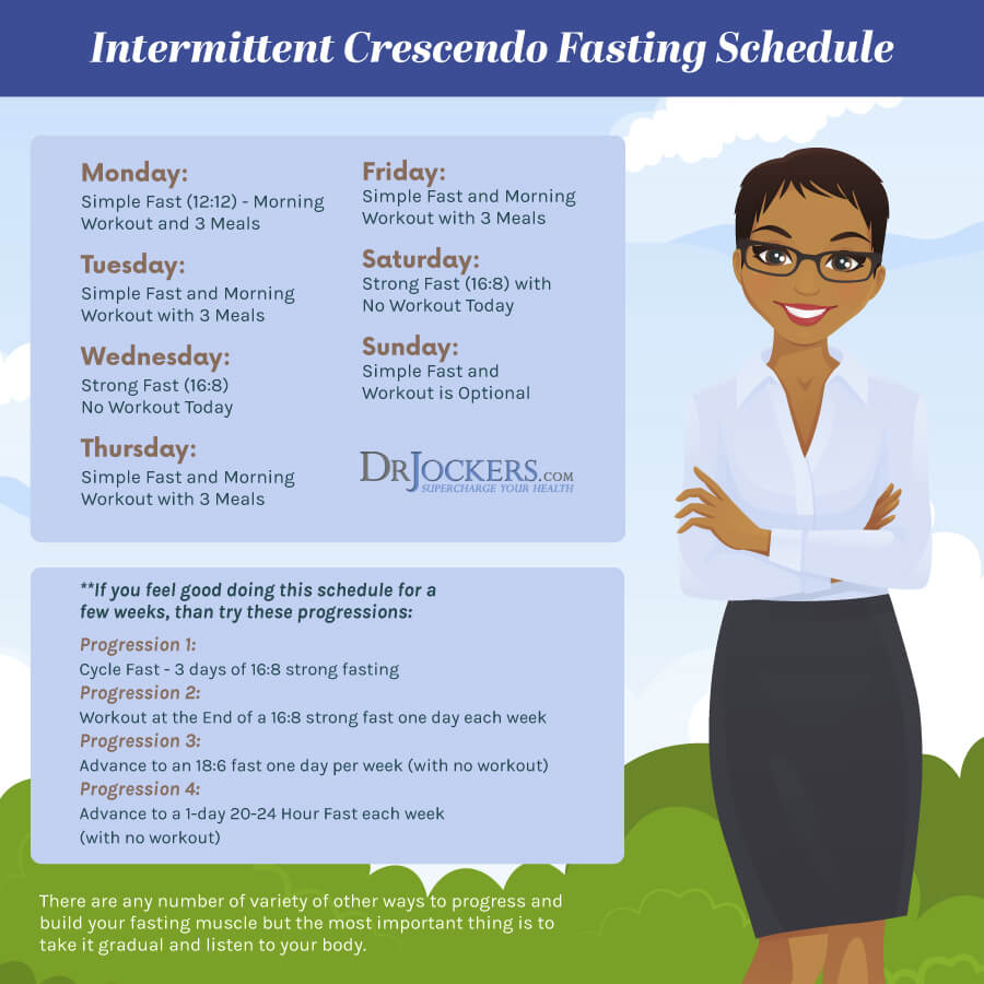 Crescendo Fasting, Crescendo Fasting:  The Best Fasting Strategy for Women?